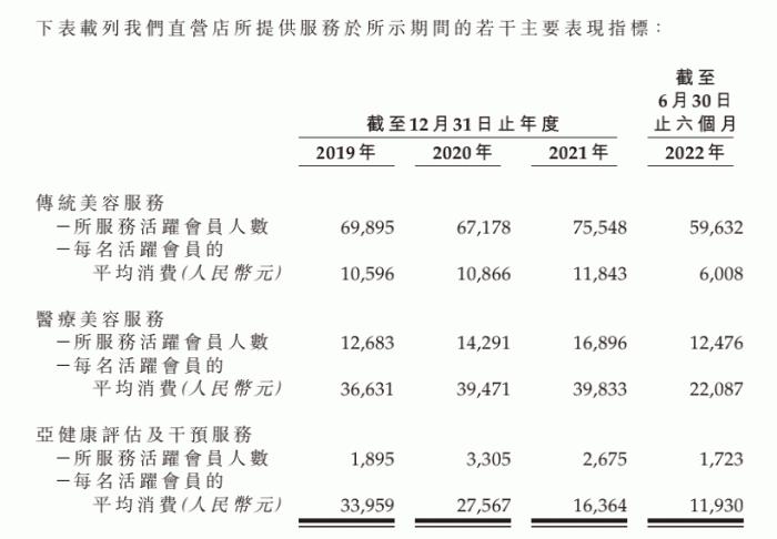 美丽田园ipo,美丽田园去年营收