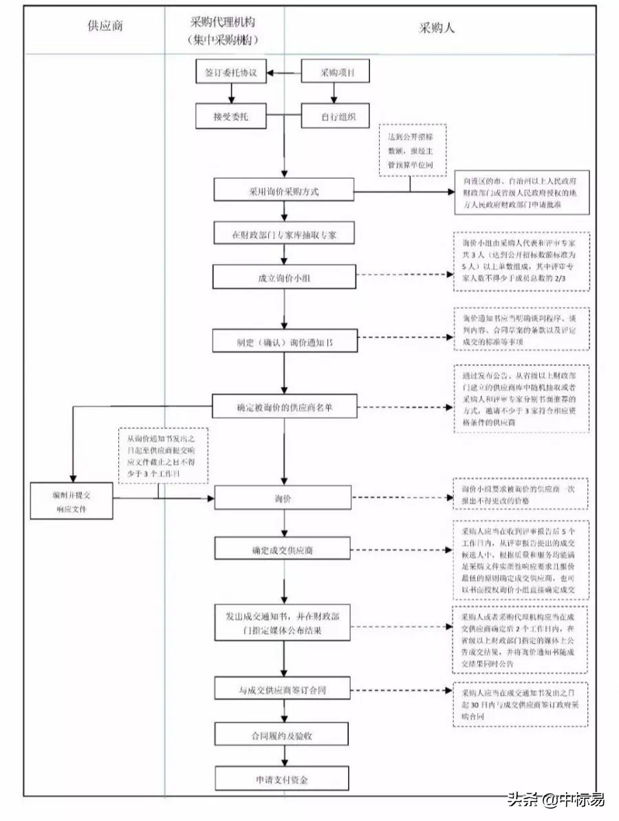 采购知识主题,采购知识汇编