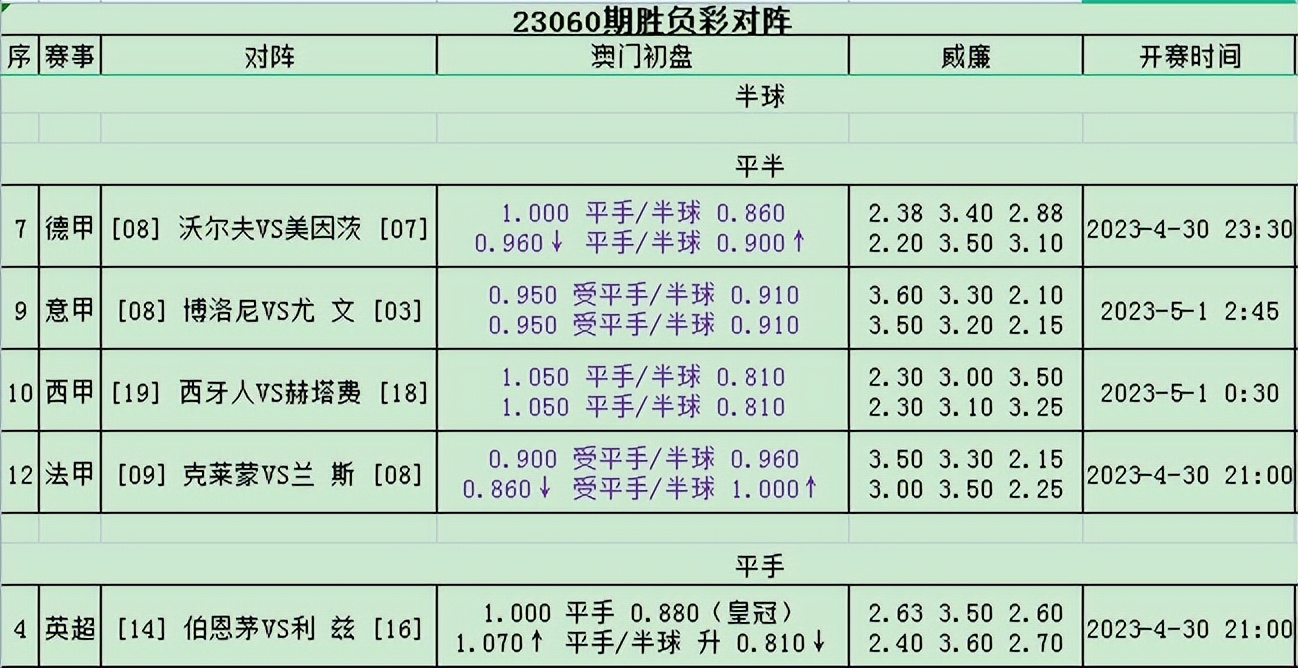 新浪胜负彩23060期推荐汇总,胜负彩17116期冷门提点