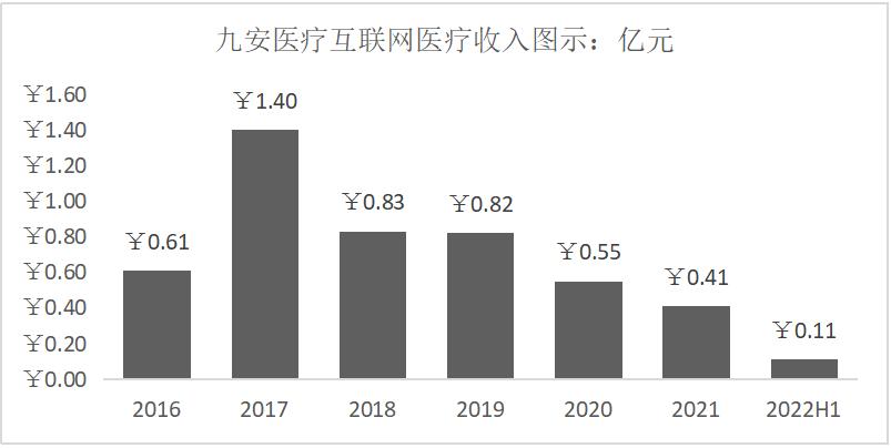 九安医疗如何做到世界第一,九安医疗历史回顾