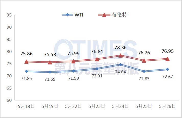 沙特大量出口石油对该国的影响,沙特俄罗斯石油上涨对美国影响