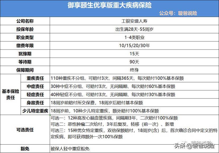 工银安盛御享颐生重疾保险,工银安盛御享人生重疾险怎么样