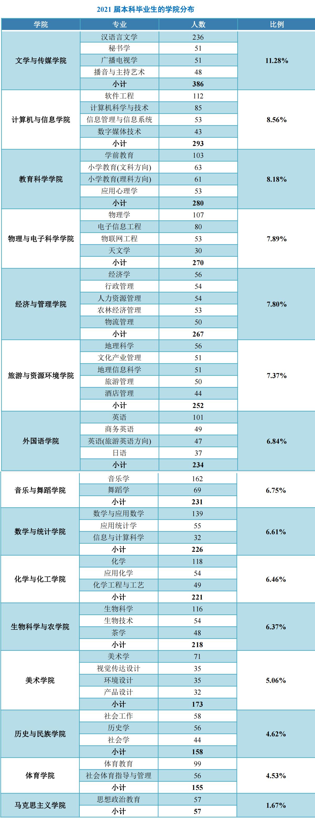 黔南民族师范学院非师范类专业,都匀民族师范专科学校