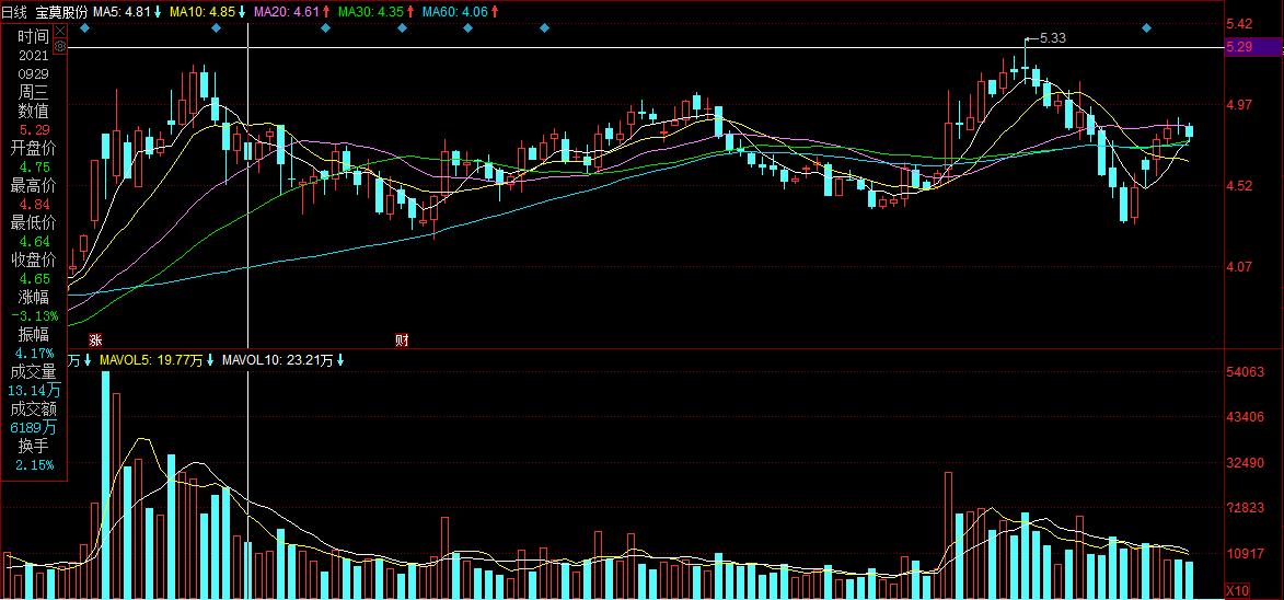 个股分析龙蟒佰利,股票分析浙江龙盛
