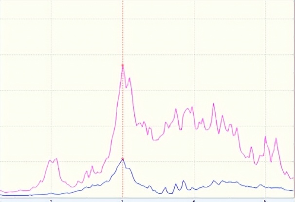 涡轮增压器中冷器的作用是什么,涡轮增压器中冷器的作用