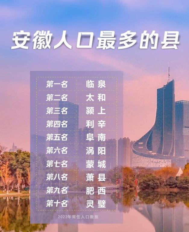 安徽人口第一大县,2021年安徽人口发展情况报告发布