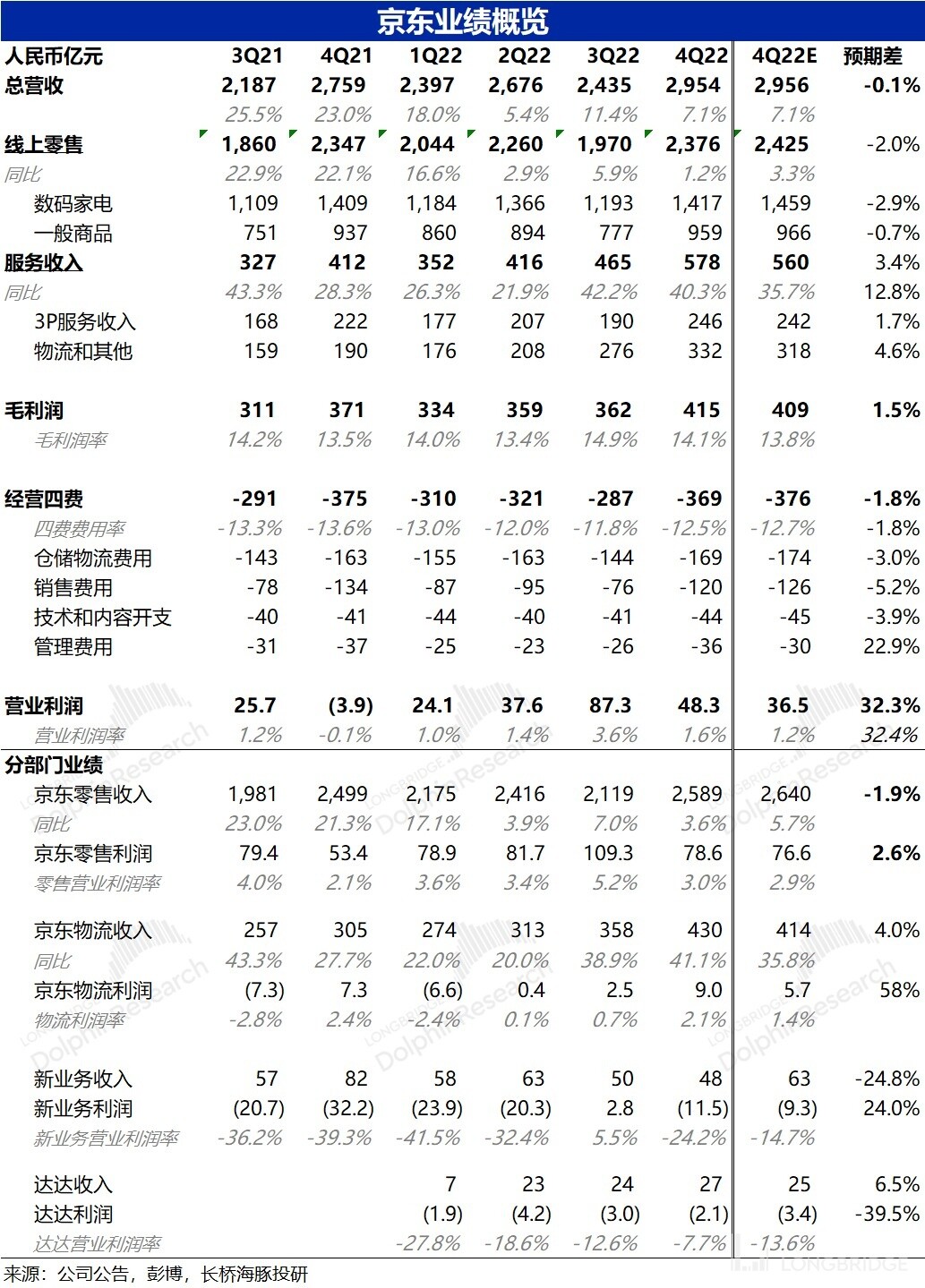东哥为什么能把京东做这么大,东哥为什么会把京东做这么大