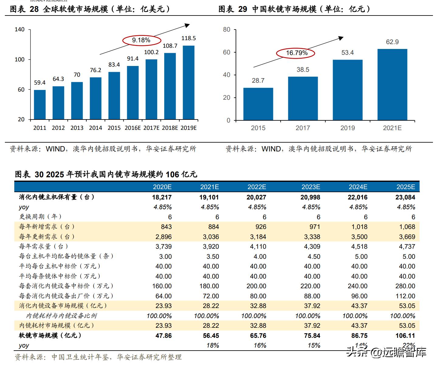 高举高打，开立医疗：经营改革效果显现，内镜助力业绩加速成长