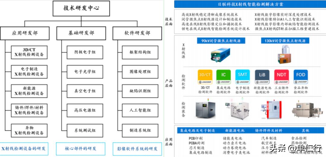 打破国外垄断的高科技上市公司,打破国外垄断上市公司一览表