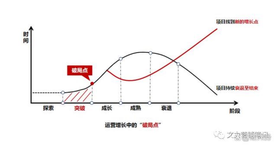 由点到面的提升自己的商业思维,由点到面解决问题