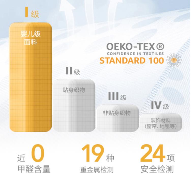 瀹夊叏搴ф濡備綍閫夎喘,涓浗瀹夊叏搴ф甯傚満