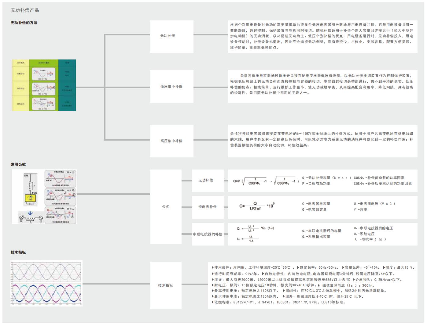 电容器的科普小知识,电容器入门基本知识