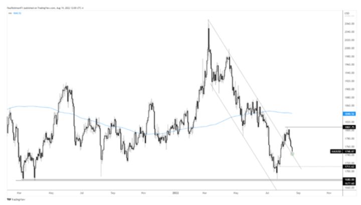 黄金技术股票走势分析,黄金期货技术分析报告
