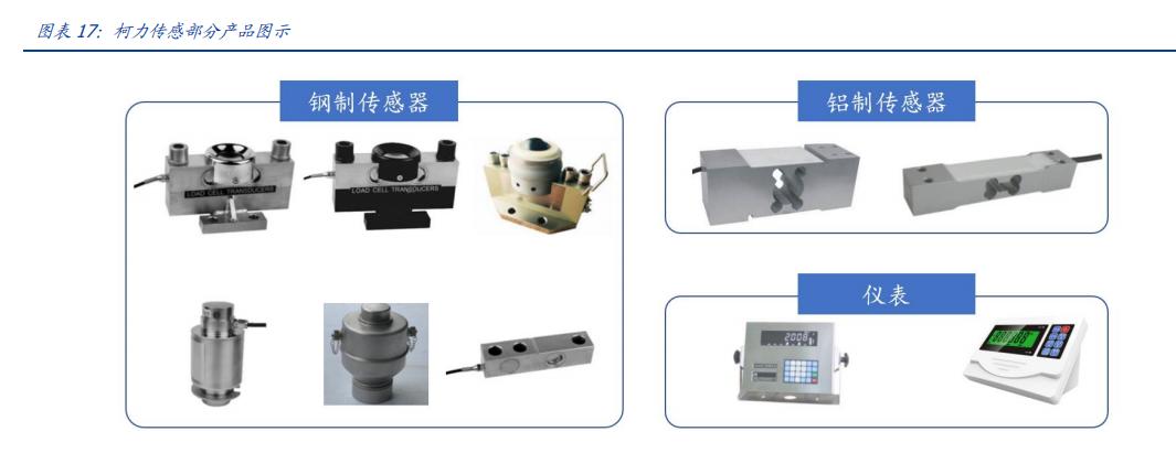 机器人硬件组成部分图解,机器人硬件原理