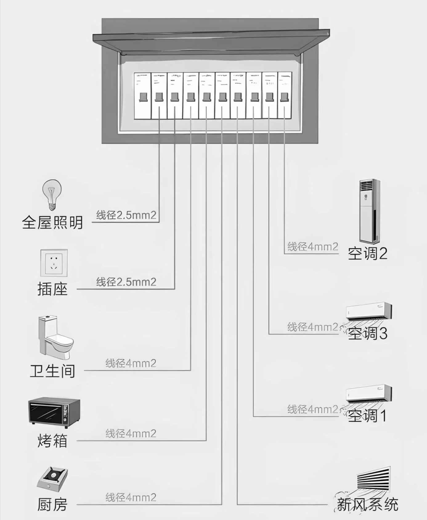 水电改造要不要一键断电,水电改造业主验收看这8点
