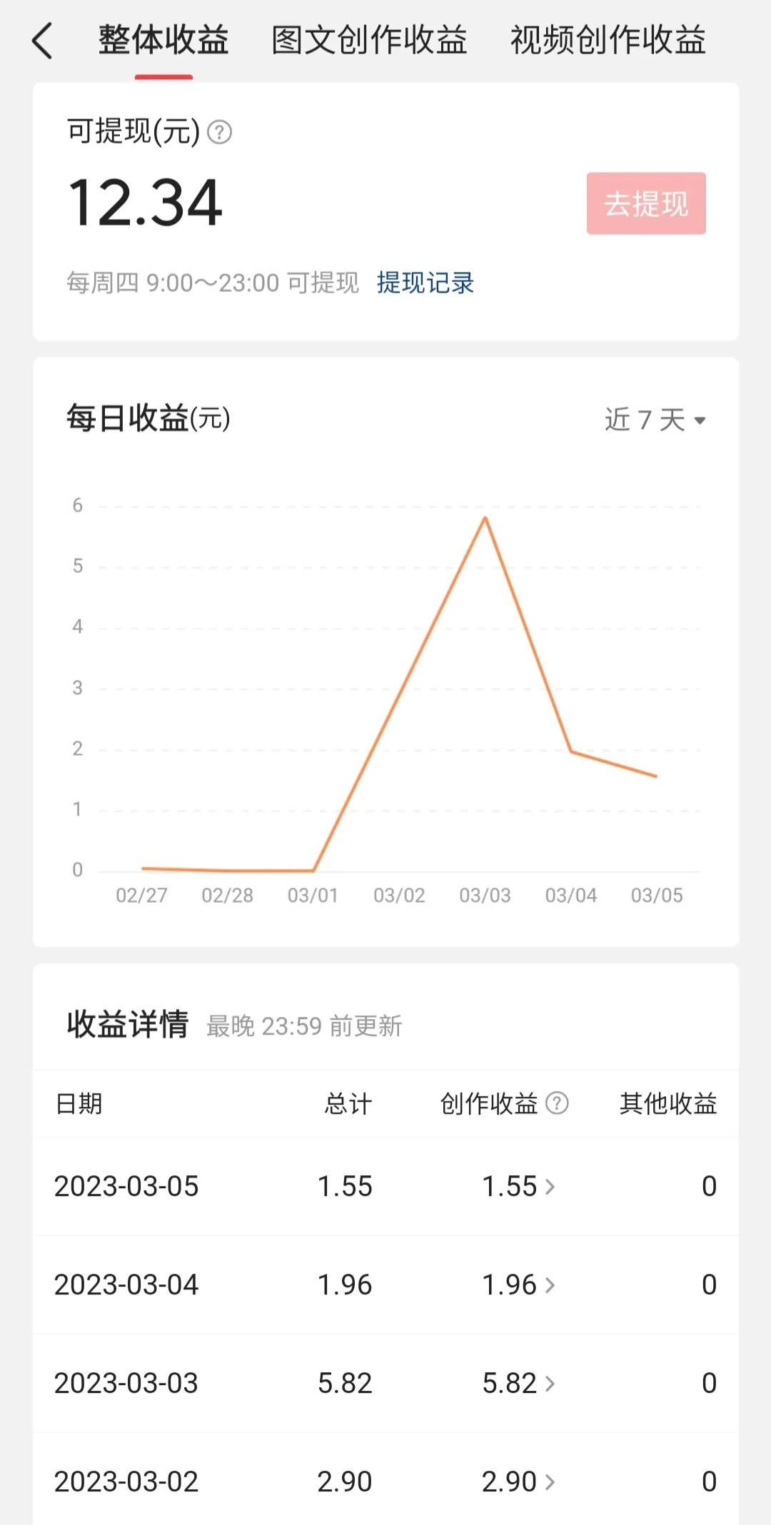 头条怎么赚钱怎样开通收益2020,在头条写文章多少阅读量可以赚钱