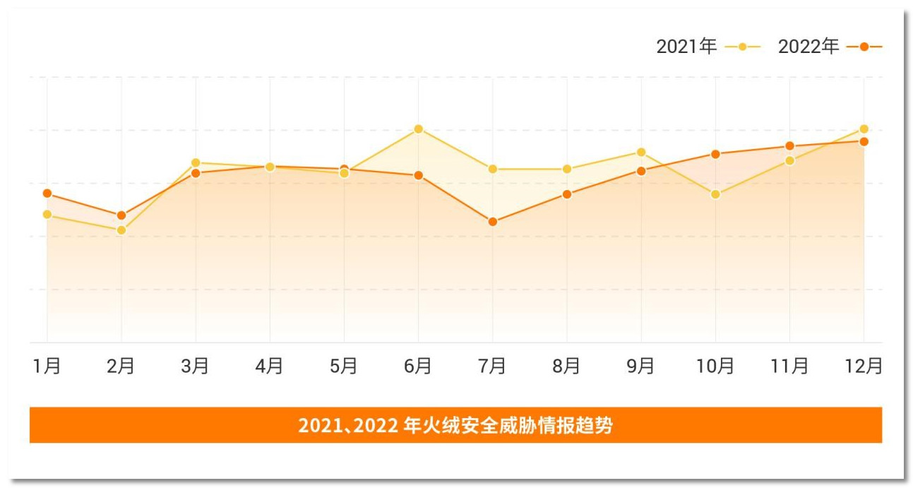 火绒安全显示安全服务异常,火绒安全1.0