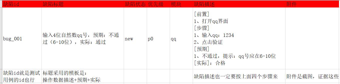 测试用例中不需要明显的测试步骤,测试如何完整的编写测试用例