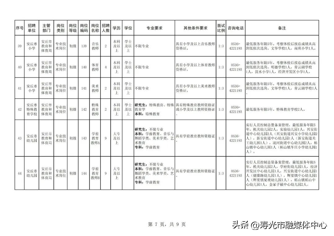 公开招聘工作人员140名公告,94人公开招聘信息