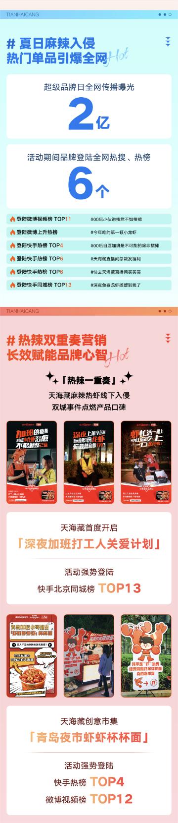 天海藏快手618超品日打造“总裁价到”直播间,以多样活动营销实现2.65亿超强曝光