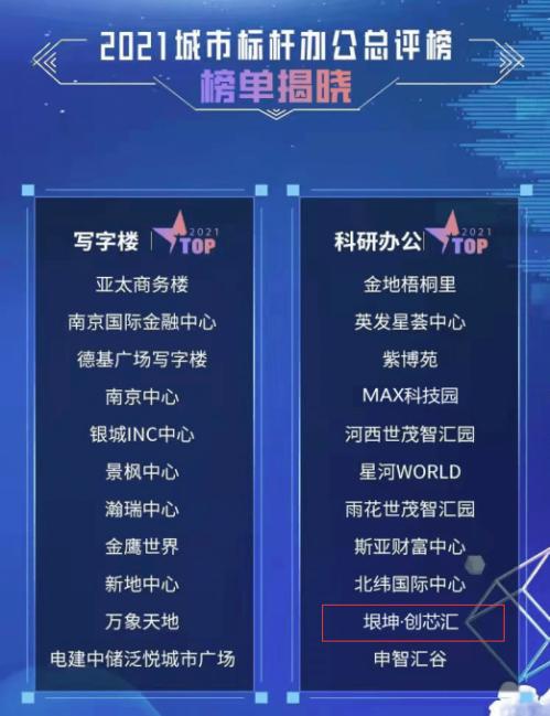 南京垠坤创芯汇邮政编码,南京浦口区垠坤创芯汇