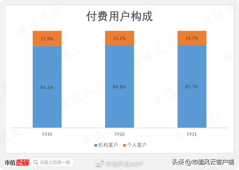 三年4轮问询函,供应商身份扑朔迷离:卓创资讯,上市九曲十八弯