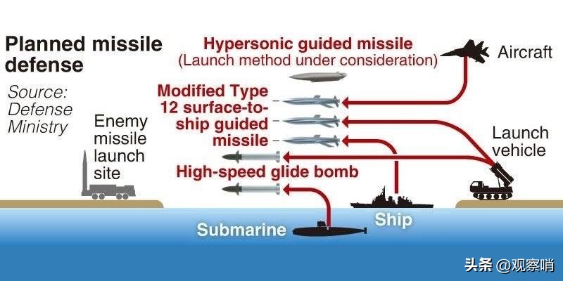 日本宙斯盾搭载舰,日本400枚战斧巡航导弹多少钱