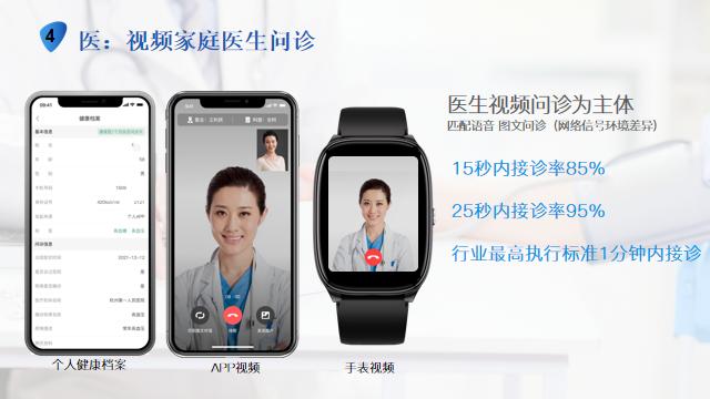 康家医疗,康家医运营模式