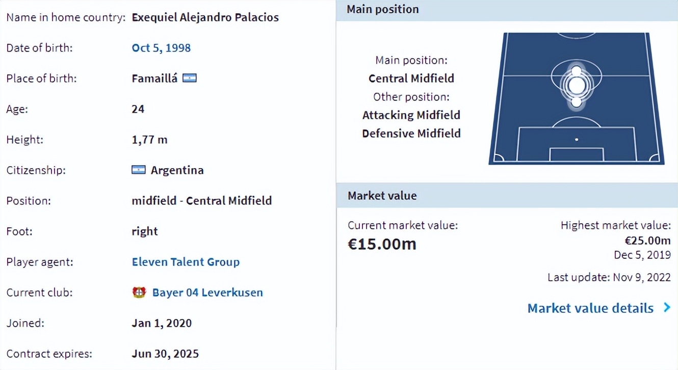 没去皇马照样拿世界杯冠军！24岁的阿根廷中场，目标德甲最佳