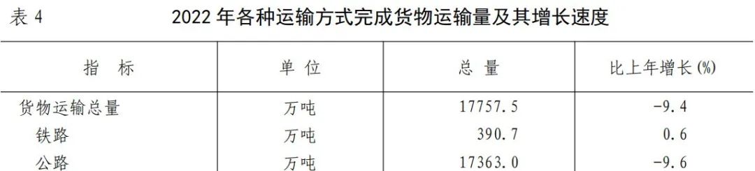 2022年武汉市经济社会统计公报,国民经济和社会发展统计公报2020