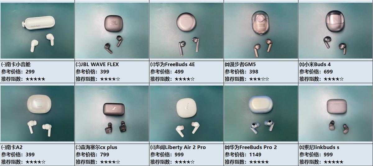 实测2022年真无线蓝牙耳机推荐,2023年最强无线蓝牙耳机排行榜