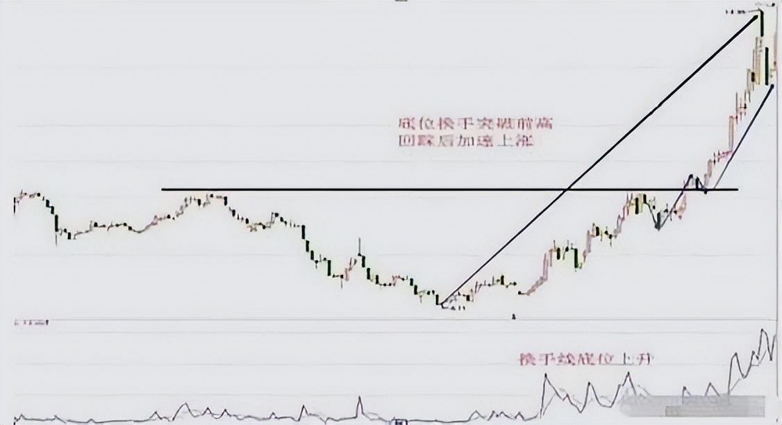 连续涨停的股票用什么指标判断,连续涨停股票的买入技巧