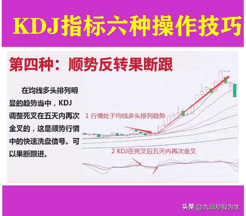 kdj炒股绝密技巧,炒股kdj指标的巧妙用法