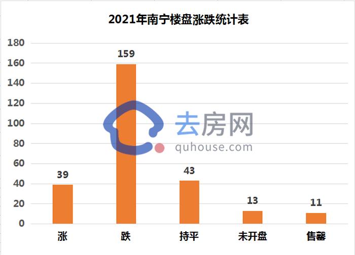 业内人士谈楼盘“趁机涨价”,各地楼市回暖全国多地楼盘涨价
