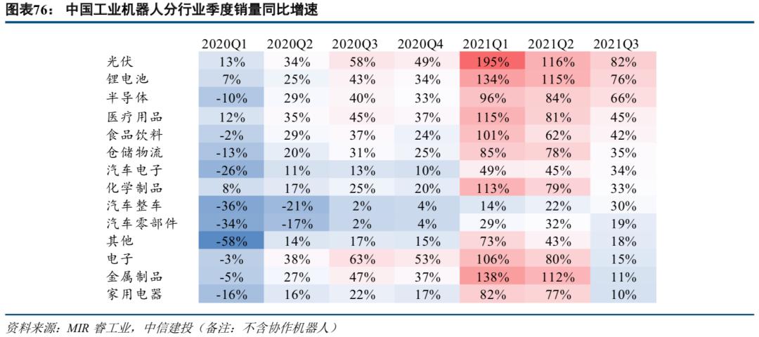 中信建投市场处于多空交织阶段,中信建投2022年投资策略