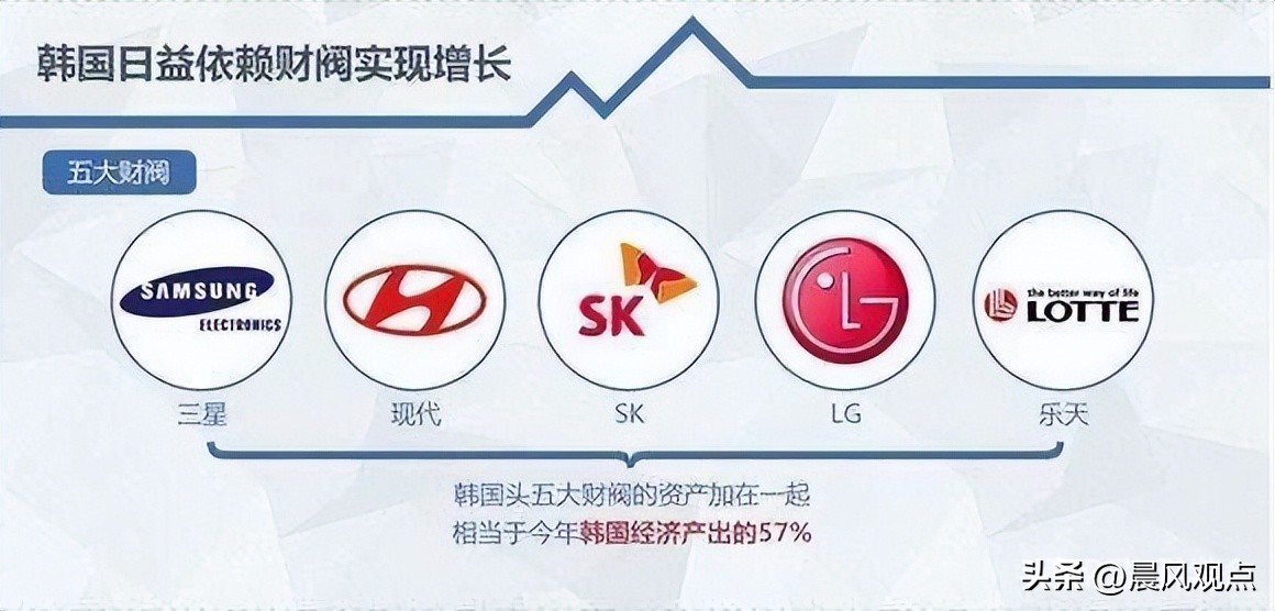 韩国财阀有多少是朴正熙的部下,韩国财阀起源