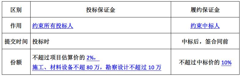 2022监理合同管理讲解视频,监理工程师合同考点归纳
