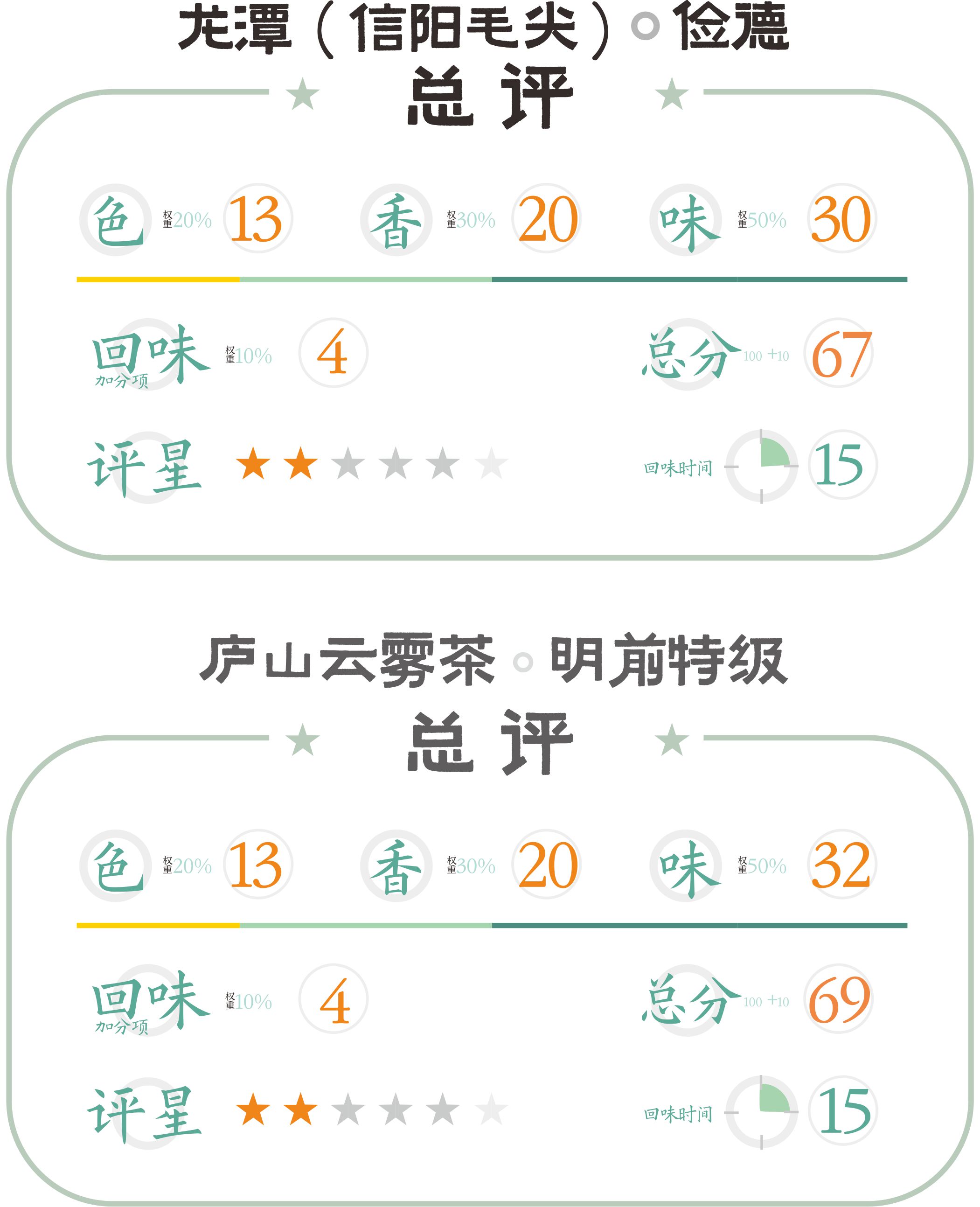 茶叶比赛信阳毛尖,信阳毛尖茶王争霸比赛