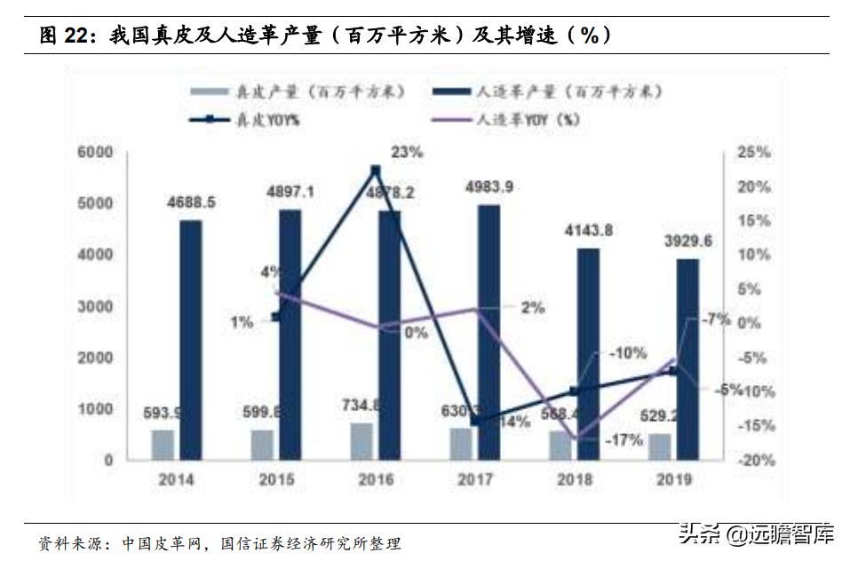 安利股份生态功能性聚氨酯合成革,安利股份标准人造革