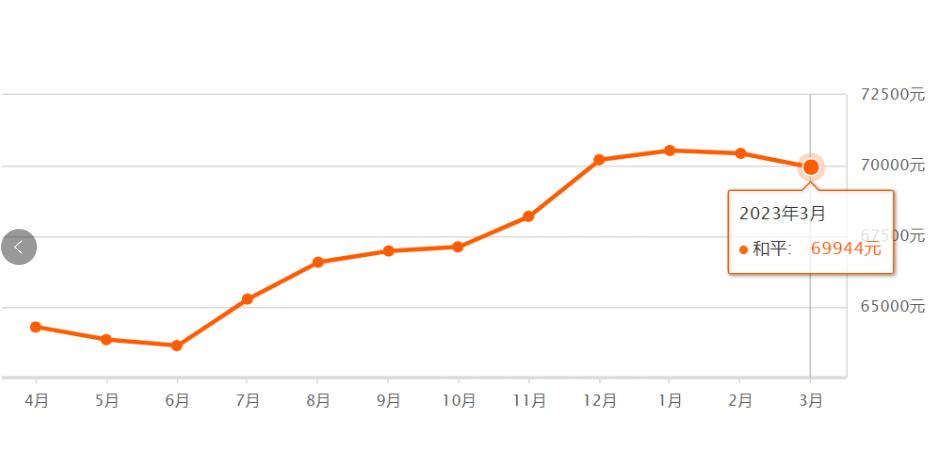 天津前十年房价走势,天津房价全国房价排名