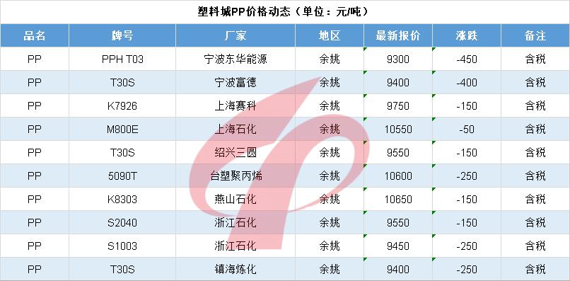 国际油价单日暴跌纪录,国际油价大暴跌是怎么回事