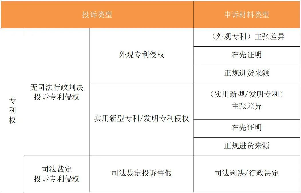 如何投诉电商侵权行为,电商侵权怎么寻求法律援助