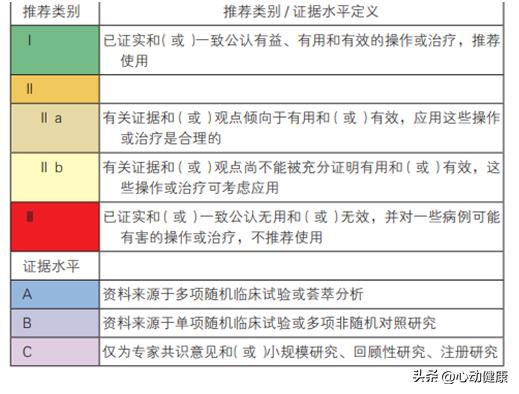 心肌淀粉样变和肥厚型心肌病鉴别,肥厚型心肌病的诊断