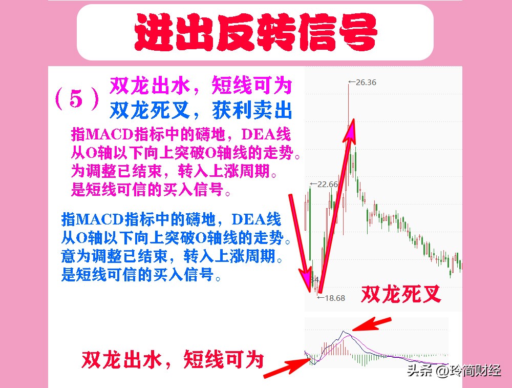 底部反弹买入三种k线形态,k线形态买入的十大口诀