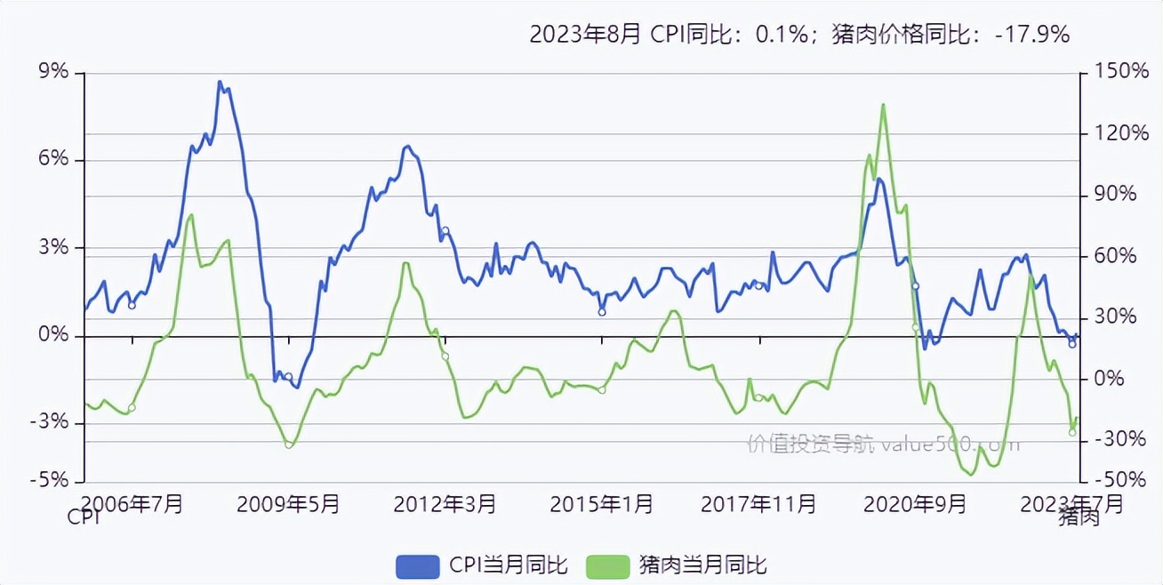 四大经济周期理论,四大经济规律