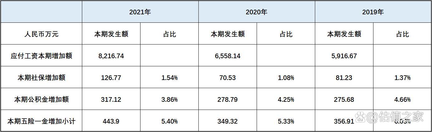 固高科技2023年利润,固高科技营业收入