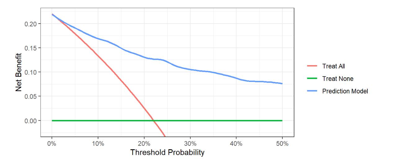 r语言数据分析回归案例,r在数据分析过程中的体现