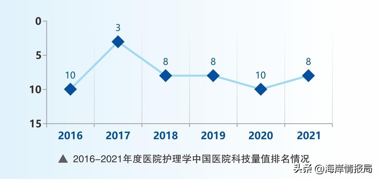 盛京医院，百年沧桑巨变使命铸就辉煌