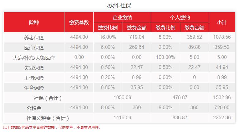 苏州社保2023社保缴费标准表,2021苏州五险一金缴纳标准一览表