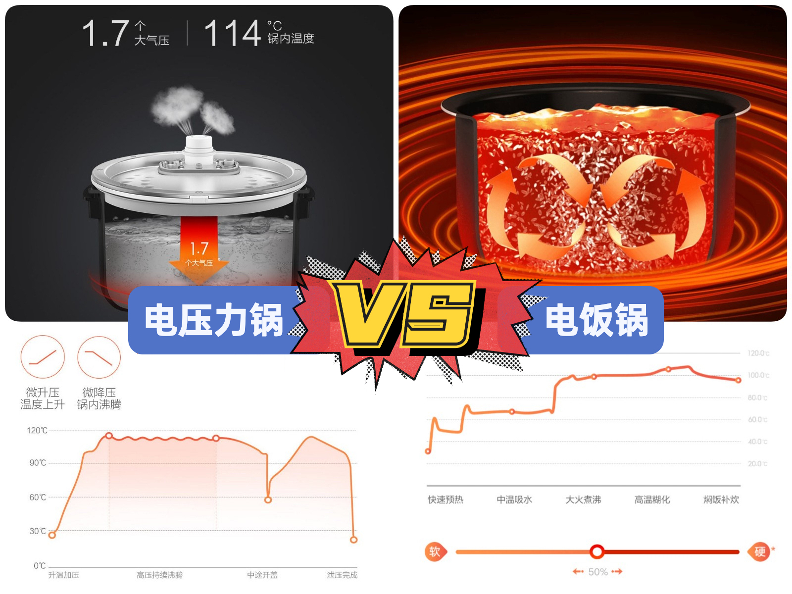 电压力锅选择攻略,电压力锅选什么的最好
